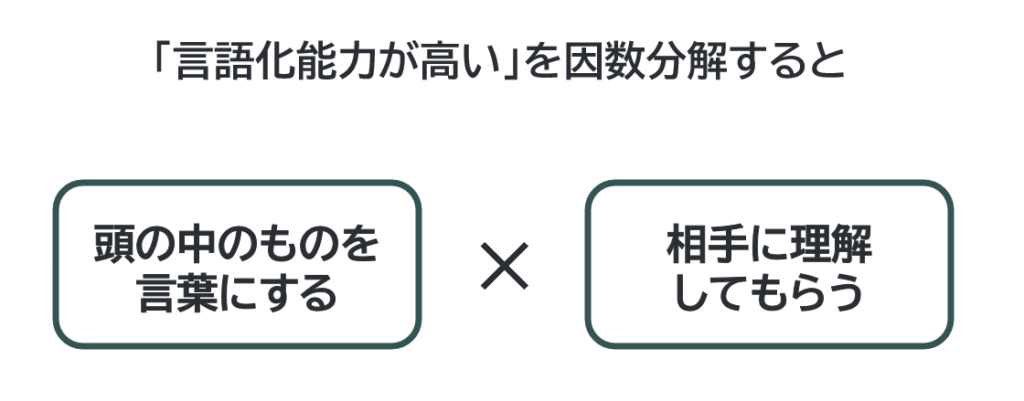 言語化能力が高いを因数分解