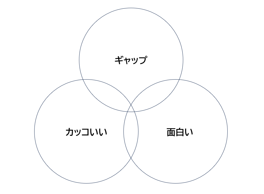 モテる男性の性質