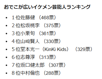 ランキング